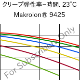  クリープ弾性率−時間. 23°C, Makrolon® 9425, PC-GF20, Covestro
