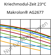 Kriechmodul-Zeit 23°C, Makrolon® AG2677, PC, Covestro
