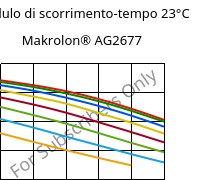 Modulo di scorrimento-tempo 23°C, Makrolon® AG2677, PC, Covestro
