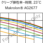  クリープ弾性率−時間. 23°C, Makrolon® AG2677, PC, Covestro