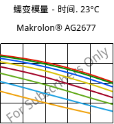 蠕变模量－时间. 23°C, Makrolon® AG2677, PC, Covestro