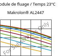 Module de fluage / Temps 23°C, Makrolon® AL2447, PC, Covestro