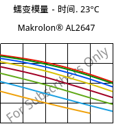 蠕变模量－时间. 23°C, Makrolon® AL2647, PC, Covestro