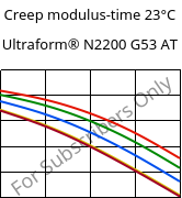 Creep modulus-time 23°C, Ultraform® N2200 G53 AT, POM-GF25, BASF