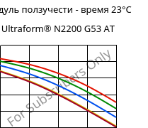 Модуль ползучести - время 23°C, Ultraform® N2200 G53 AT, POM-GF25, BASF