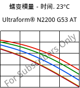 蠕变模量－时间. 23°C, Ultraform® N2200 G53 AT, POM-GF25, BASF