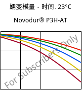 蠕变模量－时间. 23°C, Novodur® P3H-AT, ABS, INEOS Styrolution