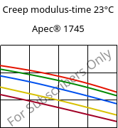 Creep modulus-time 23°C, Apec® 1745, PC, Covestro