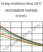 Creep modulus-time 23°C, VESTAMID® DX9300 (cond.), PA612, Evonik