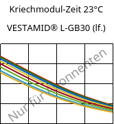 Kriechmodul-Zeit 23°C, VESTAMID® L-GB30 (feucht), PA12-GB30, Evonik