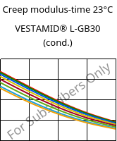 Creep modulus-time 23°C, VESTAMID® L-GB30 (cond.), PA12-GB30, Evonik