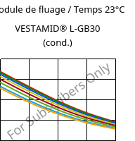Module de fluage / Temps 23°C, VESTAMID® L-GB30 (cond.), PA12-GB30, Evonik