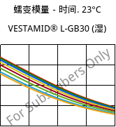 蠕变模量－时间. 23°C, VESTAMID® L-GB30 (状况), PA12-GB30, Evonik