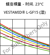 蠕变模量－时间. 23°C, VESTAMID® L-GF15 (状况), PA12-GF15, Evonik