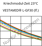 Kriechmodul-Zeit 23°C, VESTAMID® L-GF30 (feucht), PA12-GF30, Evonik