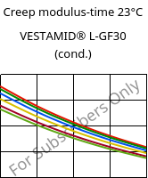 Creep modulus-time 23°C, VESTAMID® L-GF30 (cond.), PA12-GF30, Evonik