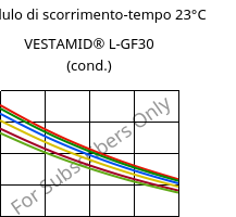Modulo di scorrimento-tempo 23°C, VESTAMID® L-GF30 (cond.), PA12-GF30, Evonik