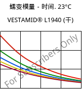 蠕变模量－时间. 23°C, VESTAMID® L1940 (烘干), PA12, Evonik