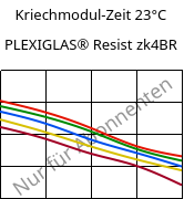 Kriechmodul-Zeit 23°C, PLEXIGLAS® Resist zk4BR, PMMA-I, Röhm