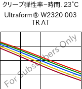  クリープ弾性率−時間. 23°C, Ultraform® W2320 003 TR AT, POM, BASF