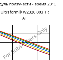 Модуль ползучести - время 23°C, Ultraform® W2320 003 TR AT, POM, BASF