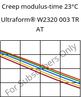 Creep modulus-time 23°C, Ultraform® W2320 003 TR AT, POM, BASF