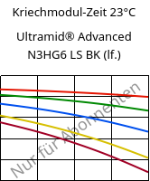 Kriechmodul-Zeit 23°C, Ultramid® Advanced N3HG6 LS BK (feucht), PA9T-GF30, BASF