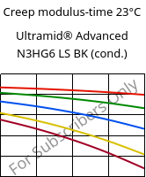 Creep modulus-time 23°C, Ultramid® Advanced N3HG6 LS BK (cond.), PA9T-GF30, BASF