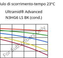Modulo di scorrimento-tempo 23°C, Ultramid® Advanced N3HG6 LS BK (cond.), PA9T-GF30, BASF