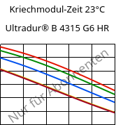 Kriechmodul-Zeit 23°C, Ultradur® B 4315 G6 HR, PBT-I-GF30, BASF