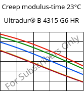 Creep modulus-time 23°C, Ultradur® B 4315 G6 HR, PBT-I-GF30, BASF