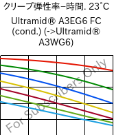  クリープ弾性率−時間. 23°C, Ultramid® A3EG6 FC (調湿), PA66-GF30, BASF