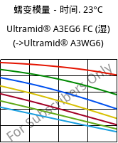 蠕变模量－时间. 23°C, Ultramid® A3EG6 FC (状况), PA66-GF30, BASF
