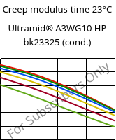 Creep modulus-time 23°C, Ultramid® A3WG10 HP bk23325 (cond.), PA66-GF50, BASF