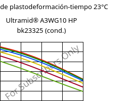 Módulo de plastodeformación-tiempo 23°C, Ultramid® A3WG10 HP bk23325 (Cond), PA66-GF50, BASF