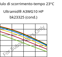 Modulo di scorrimento-tempo 23°C, Ultramid® A3WG10 HP bk23325 (cond.), PA66-GF50, BASF