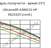 Модуль ползучести - время 23°C, Ultramid® A3WG10 HP bk23325 (усл.), PA66-GF50, BASF