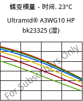 蠕变模量－时间. 23°C, Ultramid® A3WG10 HP bk23325 (状况), PA66-GF50, BASF