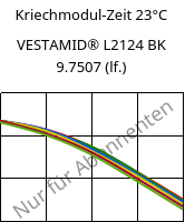 Kriechmodul-Zeit 23°C, VESTAMID® L2124 BK 9.7507 (feucht), PA12, Evonik