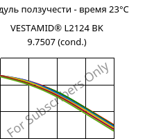 Модуль ползучести - время 23°C, VESTAMID® L2124 BK 9.7507 (усл.), PA12, Evonik
