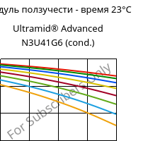 Модуль ползучести - время 23°C, Ultramid® Advanced N3U41G6 (усл.), PA9T-GF30 FR(40), BASF