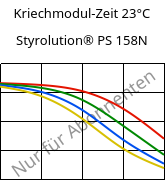 Kriechmodul-Zeit 23°C, Styrolution® PS 158N, PS, INEOS Styrolution