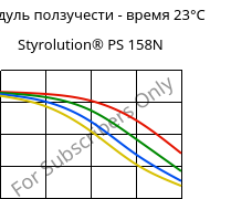 Модуль ползучести - время 23°C, Styrolution® PS 158N, PS, INEOS Styrolution