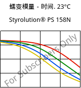 蠕变模量－时间. 23°C, Styrolution® PS 158N, PS, INEOS Styrolution