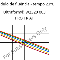 Módulo de fluência - tempo 23°C, Ultraform® W2320 003 PRO TR AT, POM, BASF