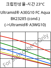 크립탄성율-시간 23°C, Ultramid® A3EG10 FC Aqua BK23285 (응축), PA66-GF50, BASF