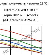Модуль ползучести - время 23°C, Ultramid® A3EG10 FC Aqua BK23285 (усл.), PA66-GF50, BASF