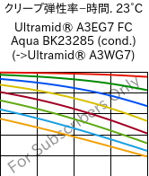  クリープ弾性率−時間. 23°C, Ultramid® A3EG7 FC Aqua BK23285 (調湿), PA66-GF35, BASF