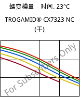 蠕变模量－时间. 23°C, TROGAMID® CX7323 NC (烘干), PAPACM12, Evonik