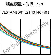 蠕变模量－时间. 23°C, VESTAMID® L2140 NC (状况), PA12, Evonik
